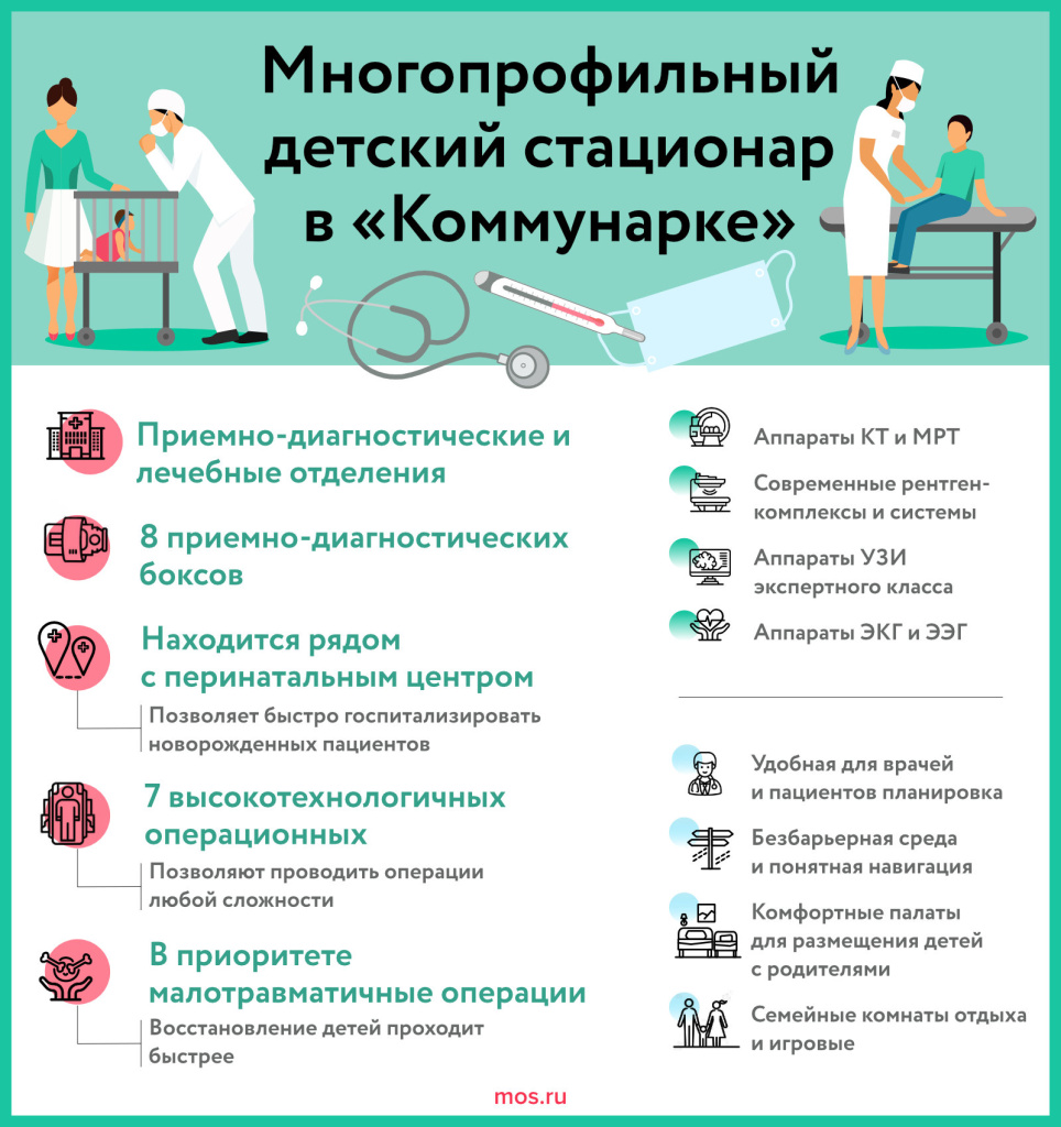 Mnogoprofil_nii_detskii_statsionar_v_Kommunarke_31052023.jpg