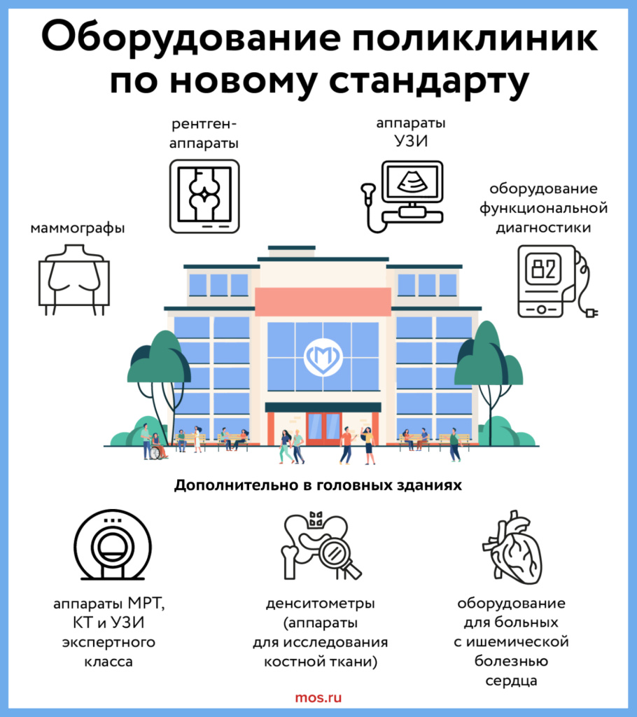 Oborudovanie_poliklinik_po_novomu_moskovskomu_standartu_221122(3).jpg